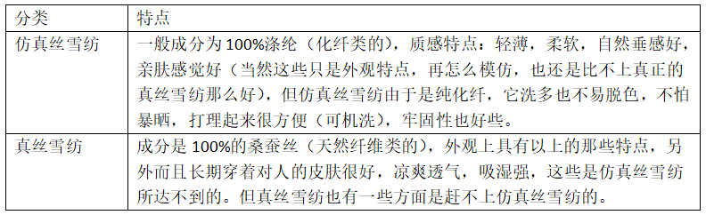 雪纺<a href=//szyuehu.com/ target='_blank'>面料</a>分类及其特点