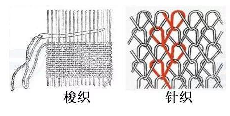 针织梭织面料怎么区分?